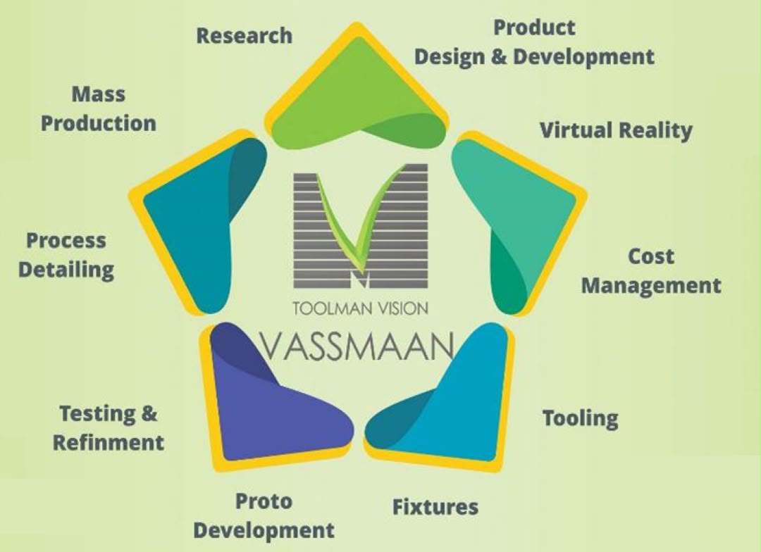 Overview of the Vassmaan product journey — tap below for each activity
